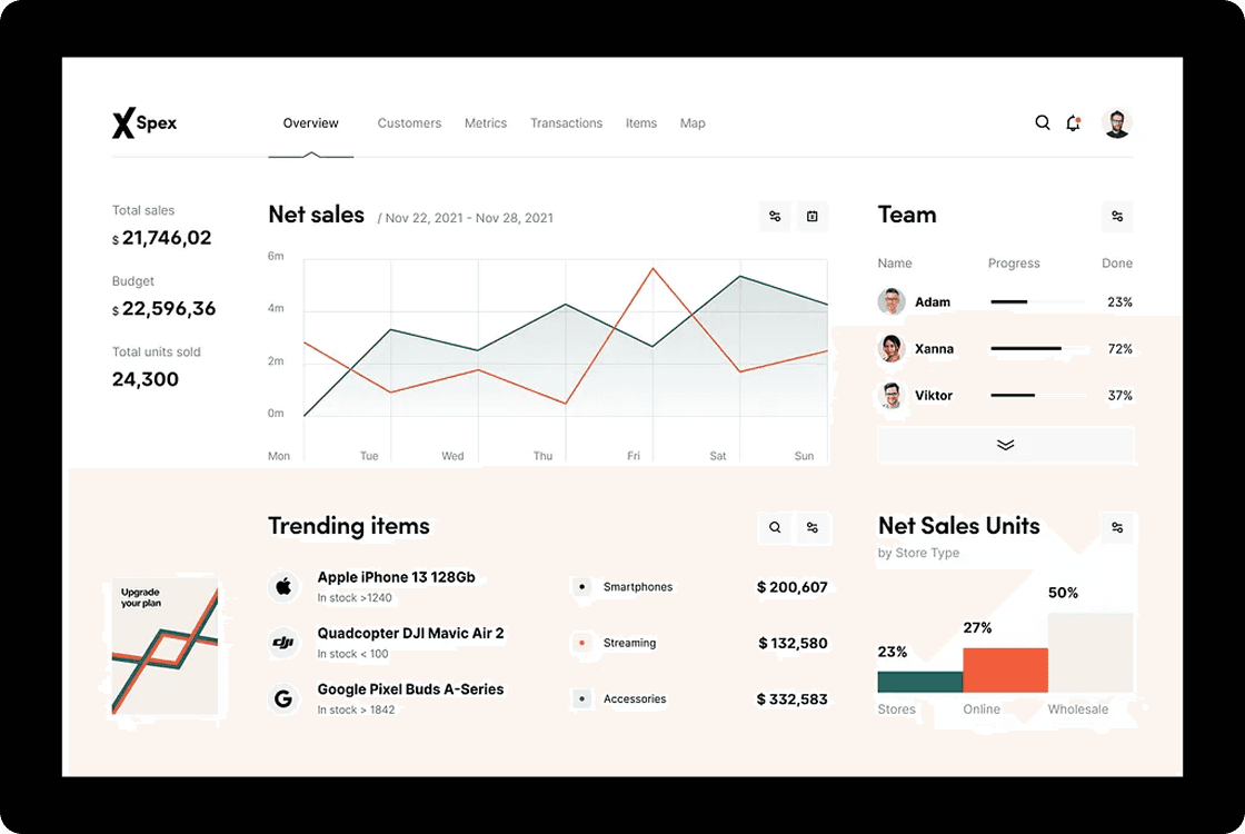Unified Retail Experience – ERP Integrated eCommerce & Mobile App Platform