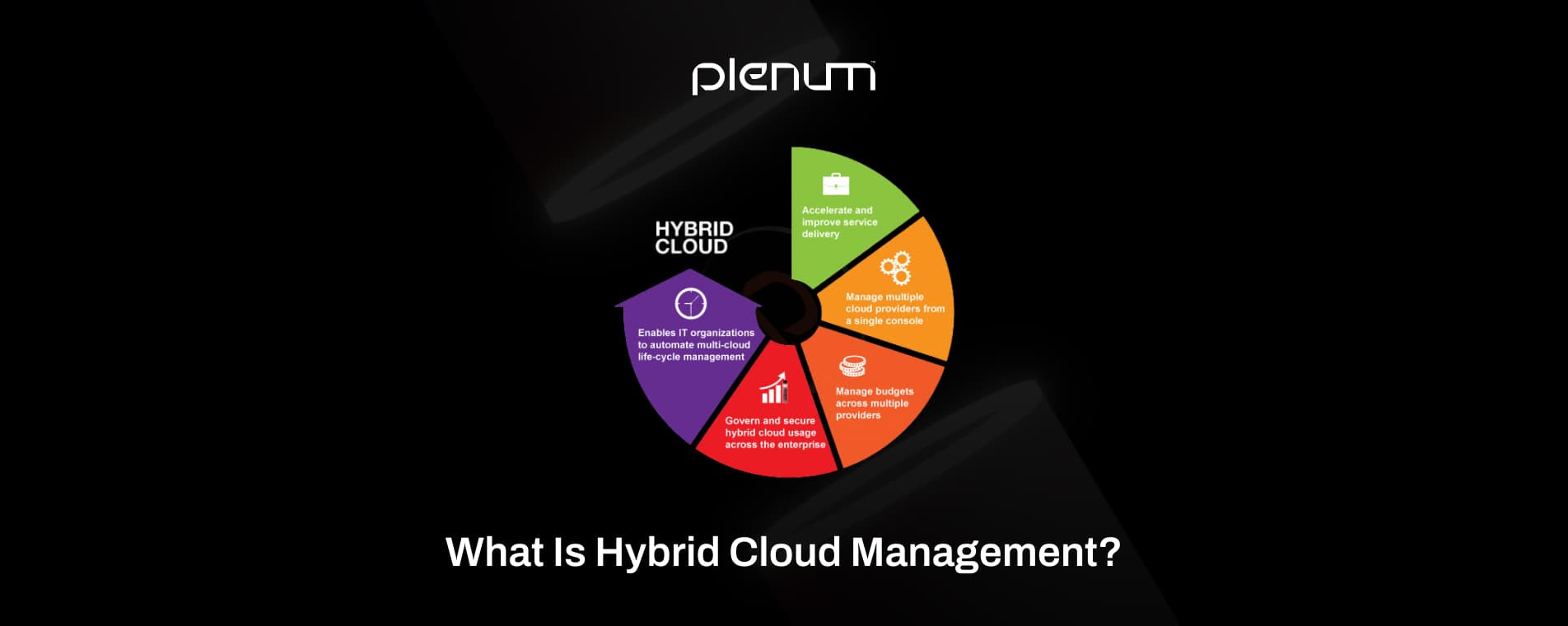 What Is Hybrid Cloud Management? Benefits, Tools & Services Explained